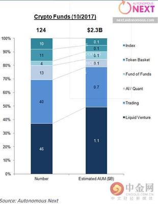 資深基金經(jīng)理擁抱變革 數(shù)字資產(chǎn)管理的新藍海