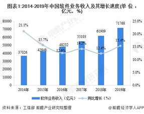中國軟件和信息技術服務行業(yè)運行發(fā)展現(xiàn)狀與競爭格局分析
